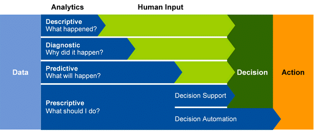 AnalitiQs model